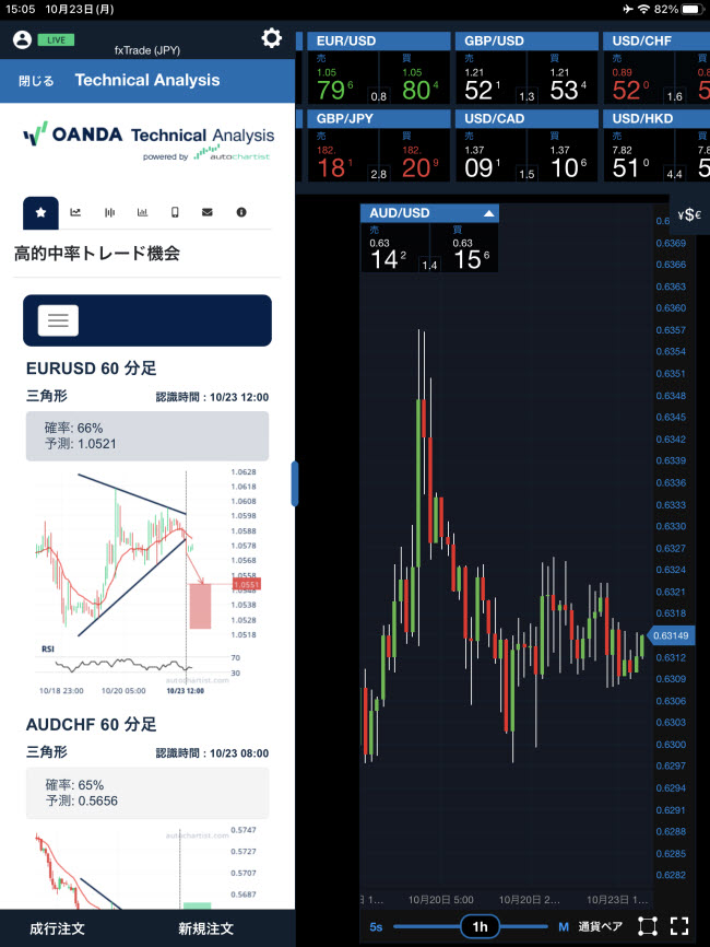 OANDA証券[fxTrade]のiPadTechnicalAnalysis画面