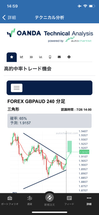 OANDA証券[fxTrade]iPhoneTechnicalAnalysis画面