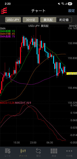 岡三証券【くりっく365】Androidチャート画面