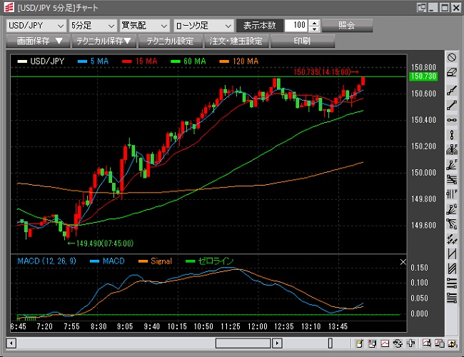 岡三証券【くりっく365】(チャートツール)