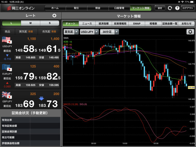 岡三証券【くりっく365】iPadチャート画面