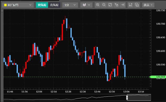 岡三証券【くりっく365】(チャートツール)