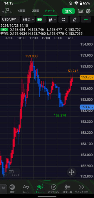 岡三証券[岡三アクティブFX]のAndroidチャート画面