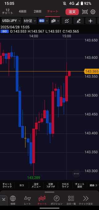 岡三証券[岡三アクティブFX]のAndroidチャート画面