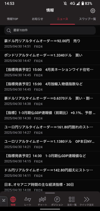 岡三証券[岡三アクティブFX]のAndroidニュース画面