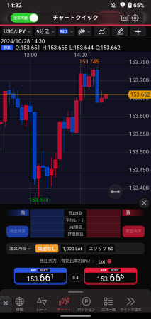 岡三証券[岡三アクティブFX]のAndroidスピード系注文画面