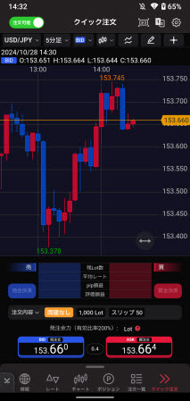 岡三証券[岡三アクティブFX]のAndroidスピード系注文画面