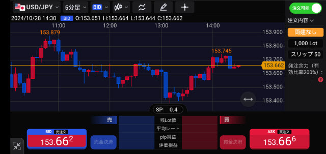 岡三証券[岡三アクティブFX]のAndroidスピード系注文画面