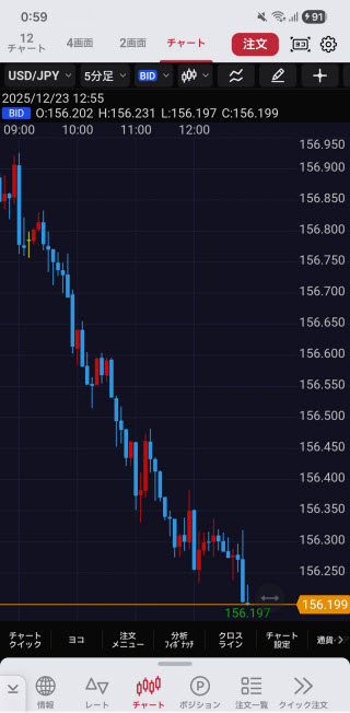 岡三証券[岡三アクティブFX]のAndroidチャート画面