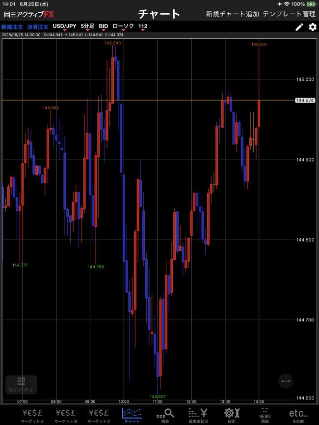 岡三証券[岡三アクティブFX]iPadチャート画面