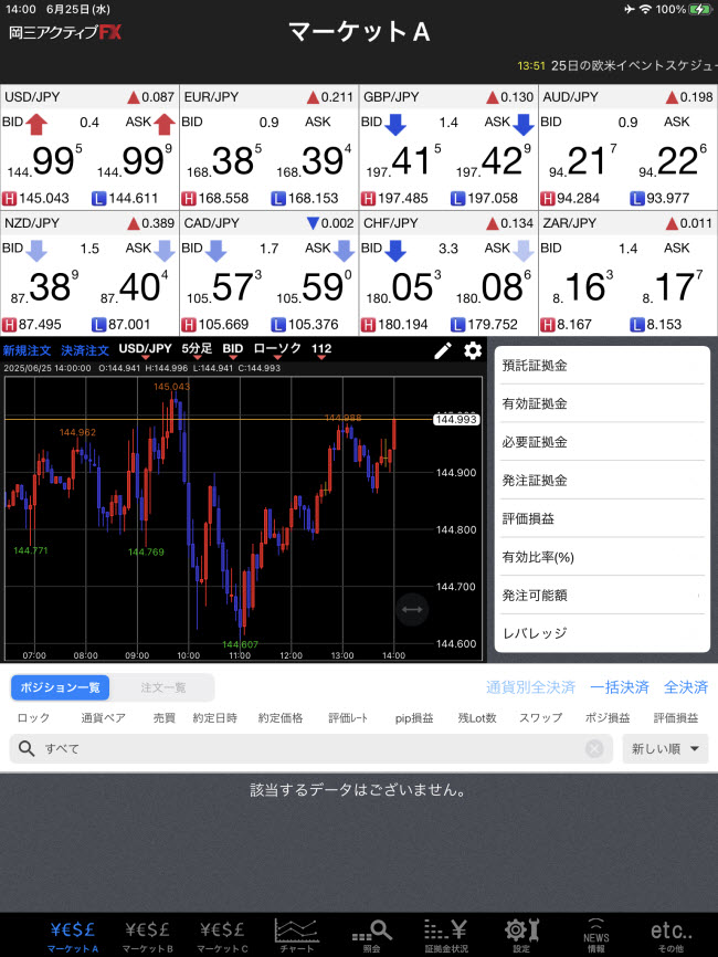 岡三証券[岡三アクティブFX]iPadTOP画面