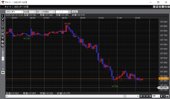 岡三証券[岡三アクティブFX](チャートツール)