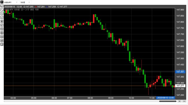 岡三証券[岡三アクティブFX](チャートツール)
