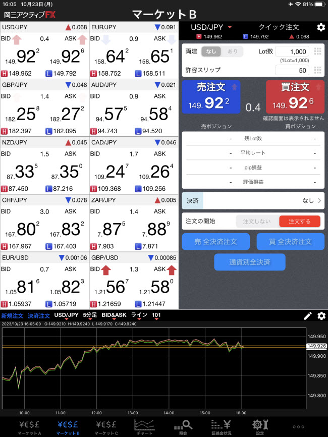 岡三証券[岡三アクティブFX]iPadスピード注文画面