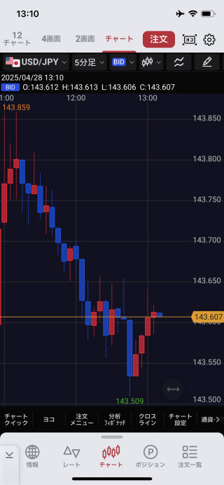 岡三証券[岡三アクティブFX]iPhoneチャート画面
