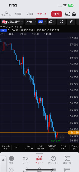 岡三証券[岡三アクティブFX]iPhoneチャート画面