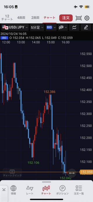 岡三証券[岡三アクティブFX]iPhoneチャート画面