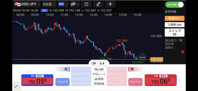 岡三証券[岡三アクティブFX]iPhoneスピード注文画面