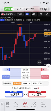 岡三証券[岡三アクティブFX]iPhoneスピード注文画面