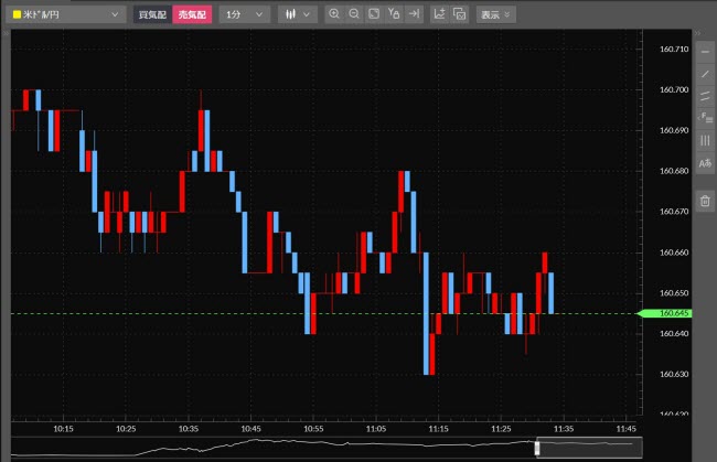 岡三証券【くりっく365】(チャートツール)