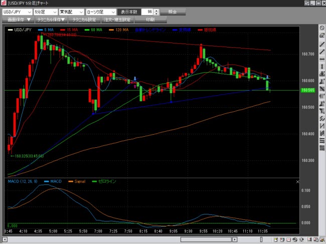 岡三証券【くりっく365】(チャートツール)