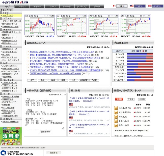 岡三証券【くりっく365】(情報ツール)