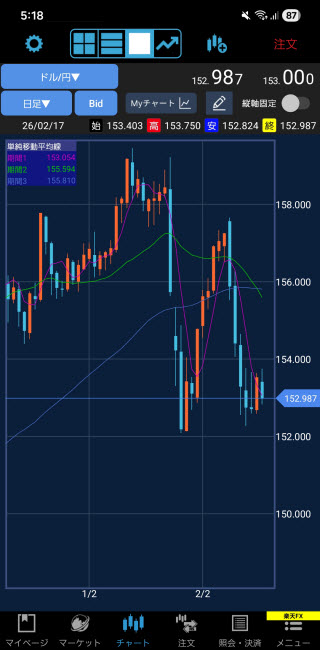 楽天証券[楽天FX]Androidチャート画面