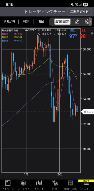 楽天証券[楽天FX]Androidニュース画面