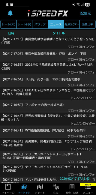 楽天証券[楽天FX]Androidニュース画面
