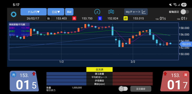 楽天証券[楽天FX]のAndroidスピード系注文画面