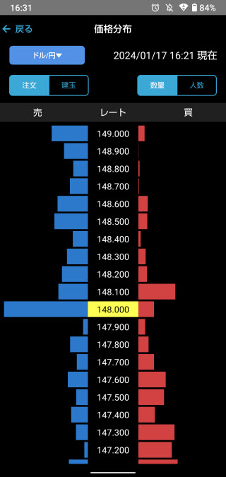楽天証券[楽天FX]のAndroidチャートの形状画面
