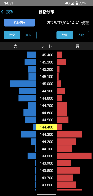 楽天証券[楽天FX]のAndroidチャートの形状画面