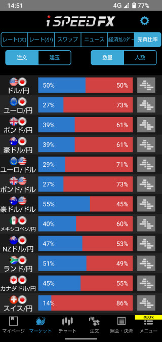 楽天証券[楽天FX]のAndroidチャートの形状画面