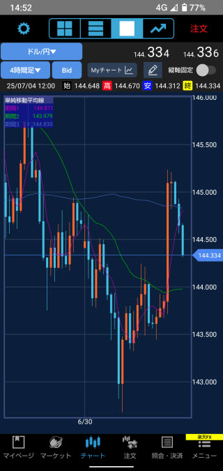 楽天証券[楽天FX]Androidチャート画面