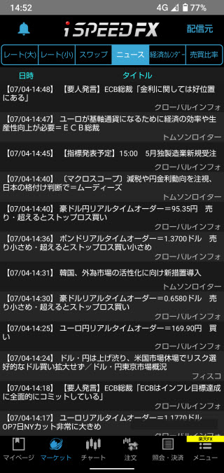 楽天証券[楽天FX]Androidニュース画面