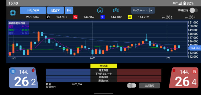 楽天証券[楽天FX]のAndroidスピード系注文画面