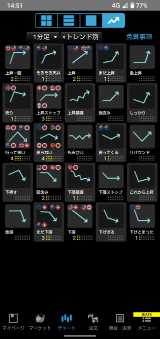 楽天証券[楽天FX]のAndroidチャートの形状画面
