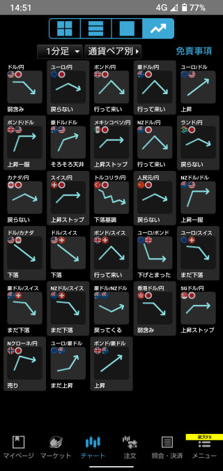 楽天証券[楽天FX]のAndroidチャートの形状画面