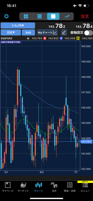 楽天証券[楽天FX]iPhoneチャート画面