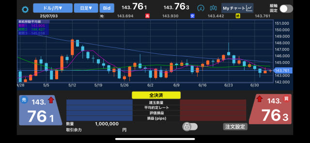 楽天証券[楽天FX]のiPhoneスピード系注文画面