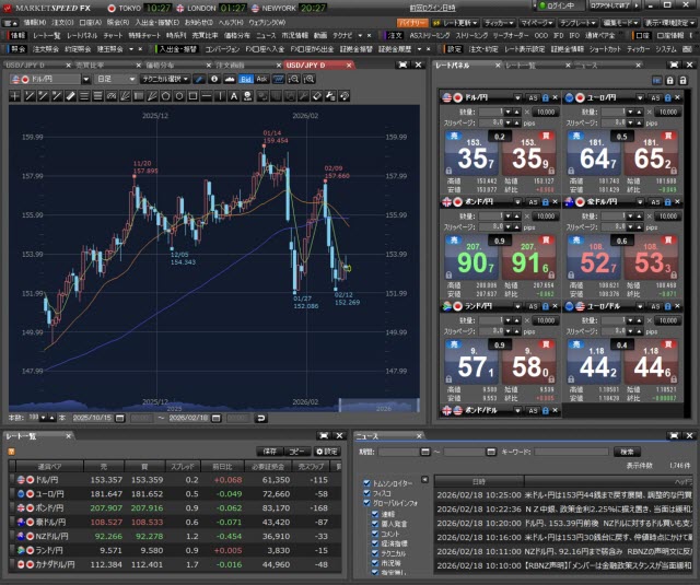 楽天証券[楽天FX](取引画面全体)