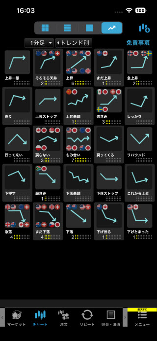 楽天証券[楽天FX]のiPhoneチャートの形状画面