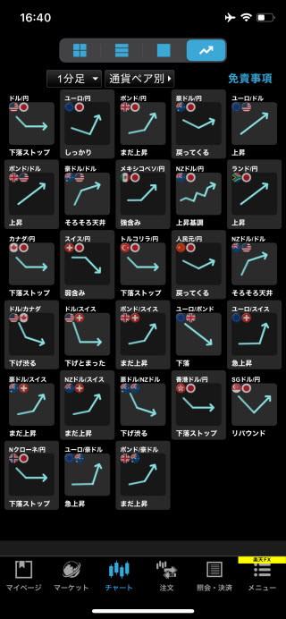 楽天証券[楽天FX]のiPhoneチャートの形状画面