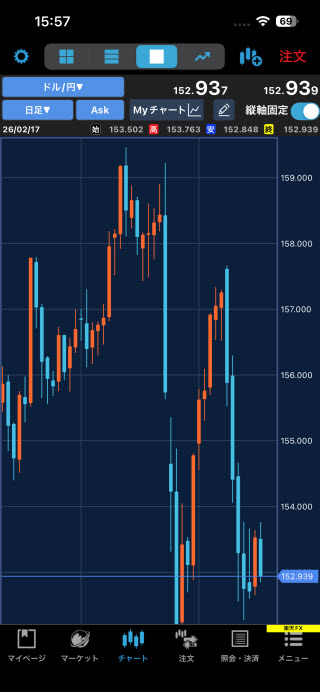 楽天証券[楽天FX]iPhoneチャート画面