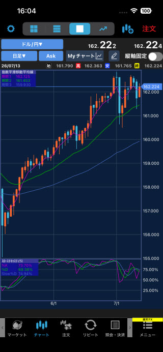 楽天証券[楽天FX]iPhoneチャート画面