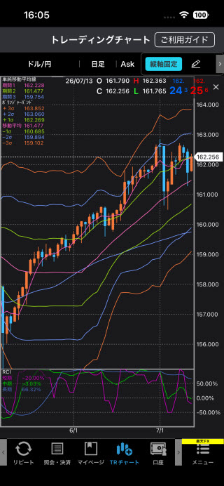楽天証券[楽天FX]iPhoneチャート画面