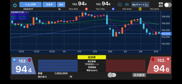 楽天証券[楽天FX]のiPhoneスピード系注文画面