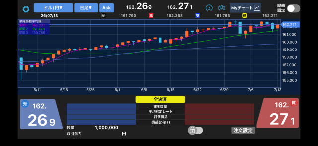 楽天証券[楽天FX]のiPhoneスピード系注文画面