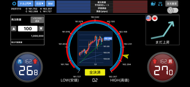 楽天証券[楽天FX]のiPhoneスピード系注文画面