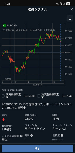サクソバンク証券[FX]Androidオート･チャーティスト